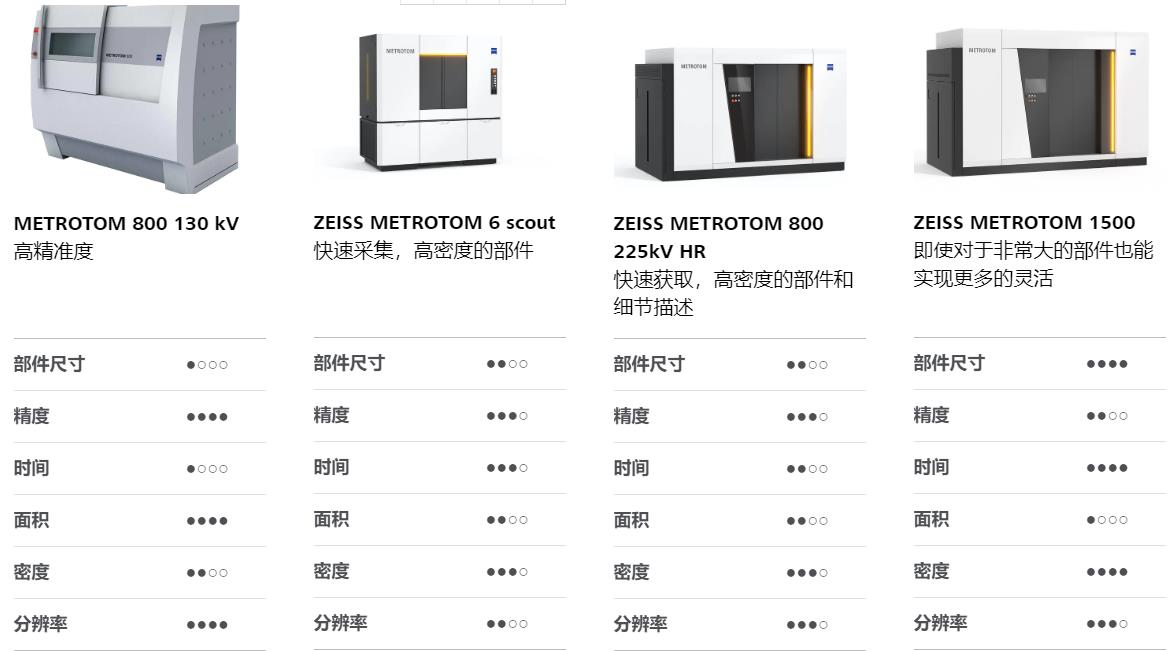 绍兴绍兴蔡司绍兴工业CT