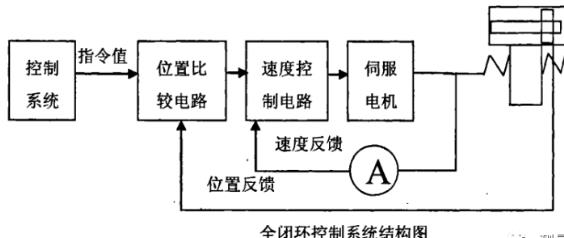 绍兴蔡司绍兴三坐标测量机