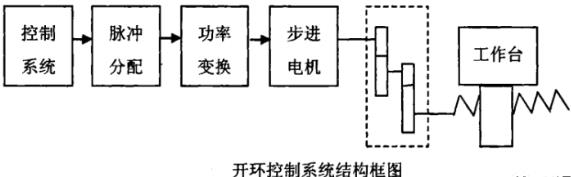 绍兴蔡司绍兴三坐标测量机